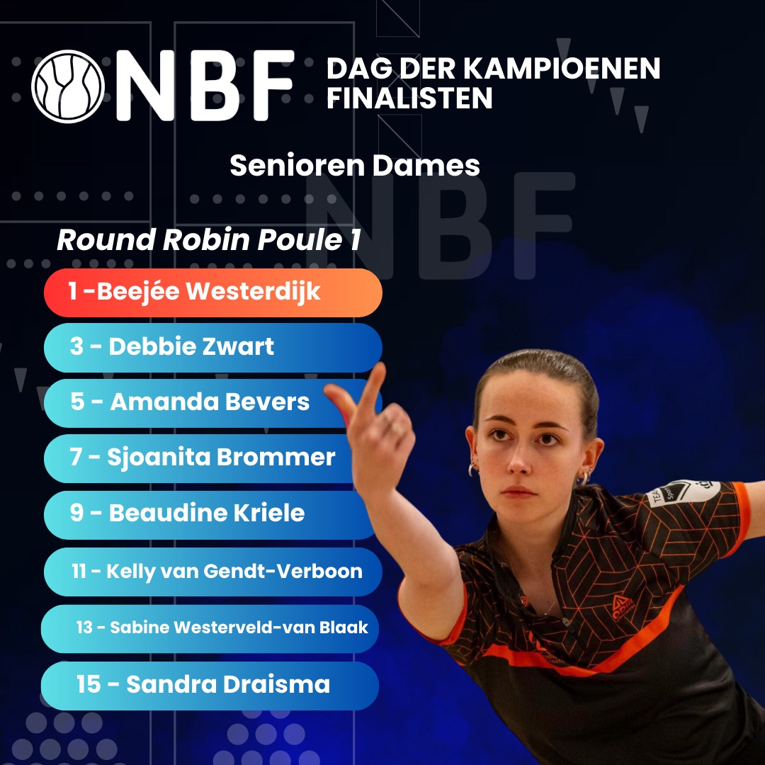 16 heren 16 dames plaatsen zich voor de Dag der Kampioenen finaledag