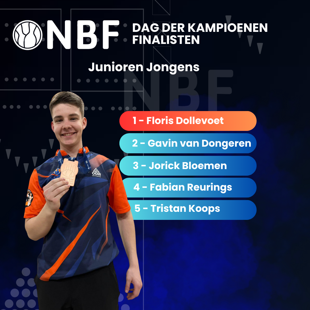 40 jeugdspelers gaan op voor de titel Kampioen der Kampioenen