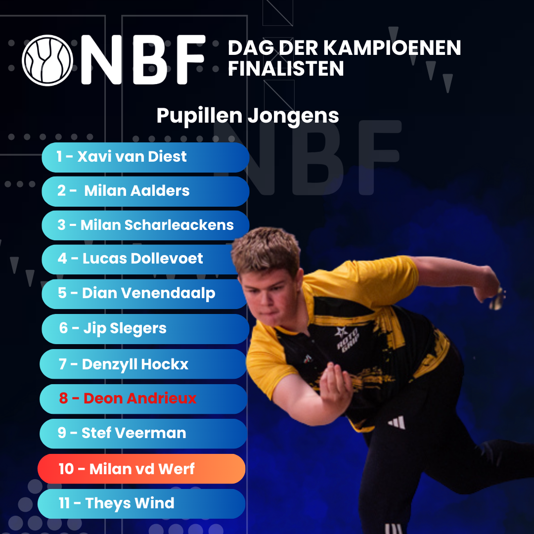 40 jeugdspelers gaan op voor de titel Kampioen der Kampioenen